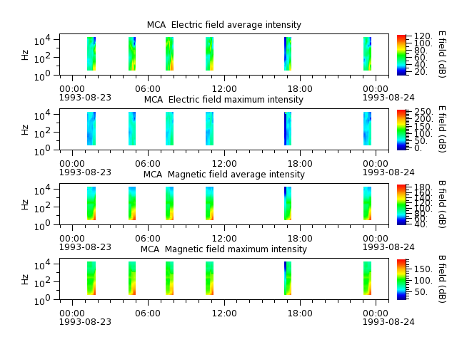 ak_h1_mca_19930823_v02.cdf.png