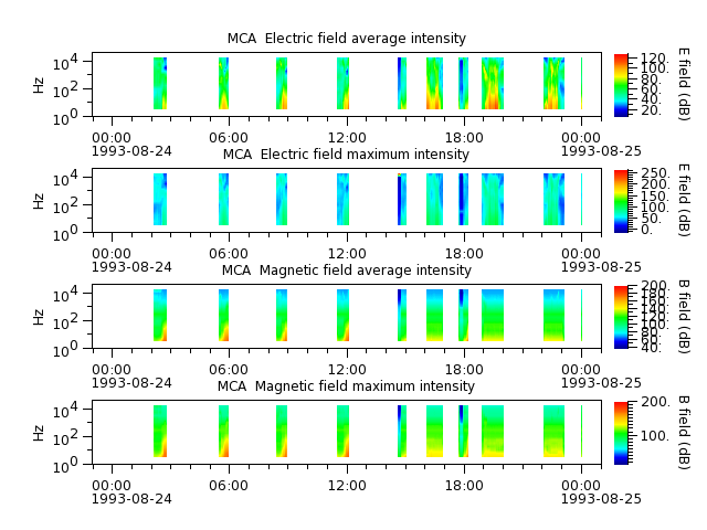 ak_h1_mca_19930824_v02.cdf.png