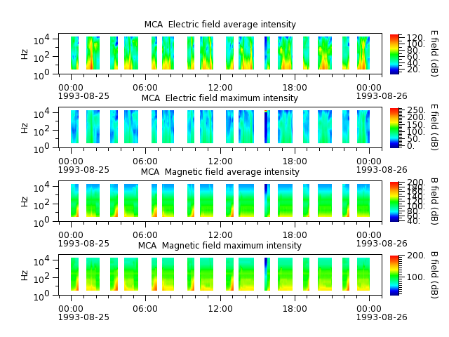 ak_h1_mca_19930825_v02.cdf.png