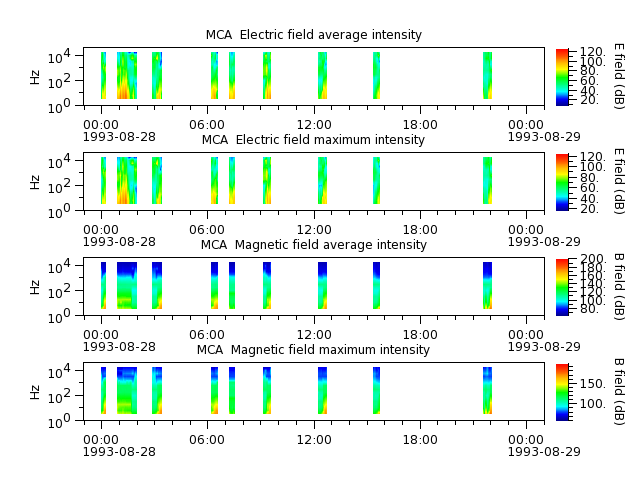 ak_h1_mca_19930828_v02.cdf.png