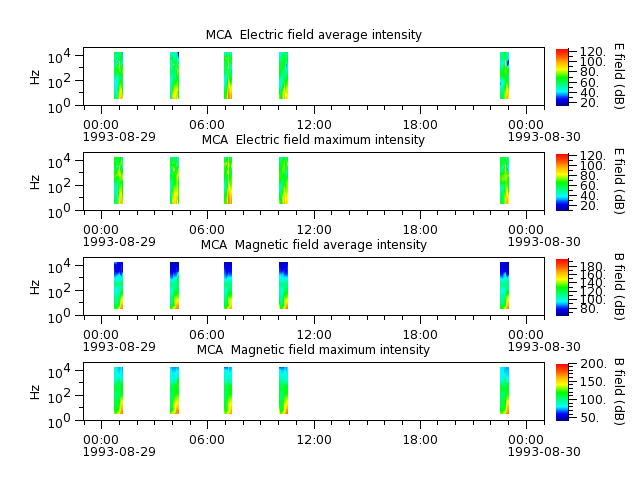ak_h1_mca_19930829_v02.cdf.png
