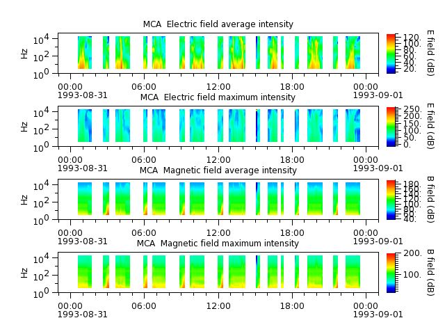 ak_h1_mca_19930831_v02.cdf.png