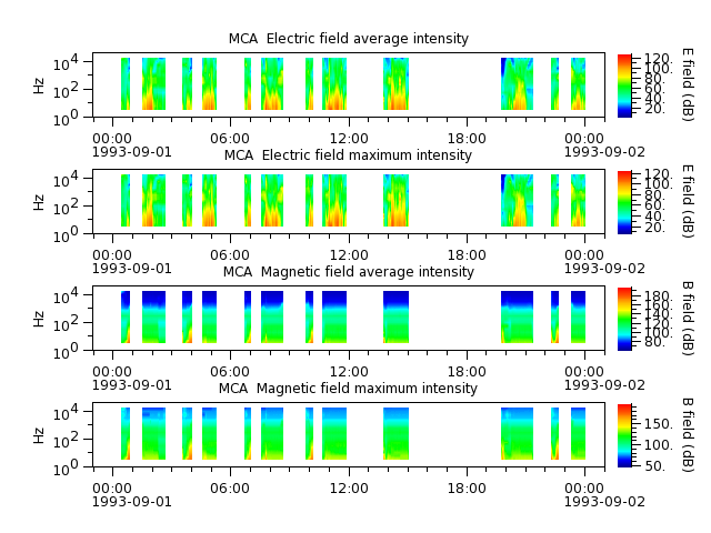 ak_h1_mca_19930901_v02.cdf.png