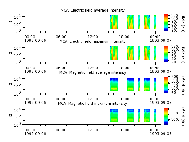 ak_h1_mca_19930906_v02.cdf.png