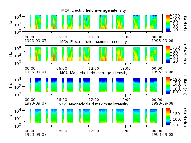 ak_h1_mca_19930907_v02.cdf.png