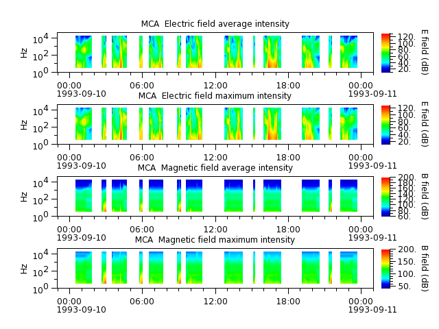 ak_h1_mca_19930910_v02.cdf.png