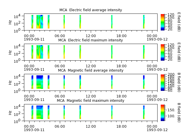 ak_h1_mca_19930911_v02.cdf.png