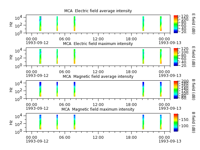 ak_h1_mca_19930912_v02.cdf.png