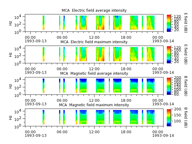 ak_h1_mca_19930913_v02.cdf.png