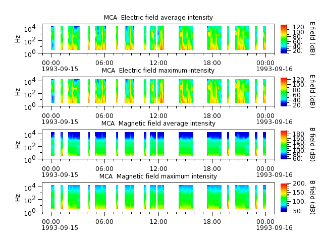 ak_h1_mca_19930915_v02.cdf.png