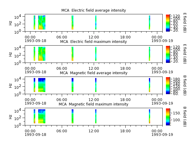ak_h1_mca_19930918_v02.cdf.png