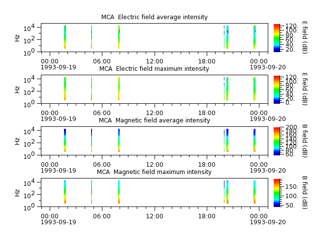 ak_h1_mca_19930919_v02.cdf.png
