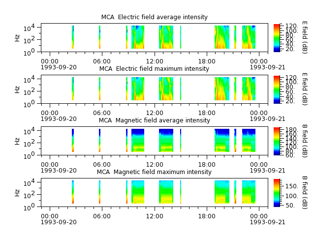 ak_h1_mca_19930920_v02.cdf.png