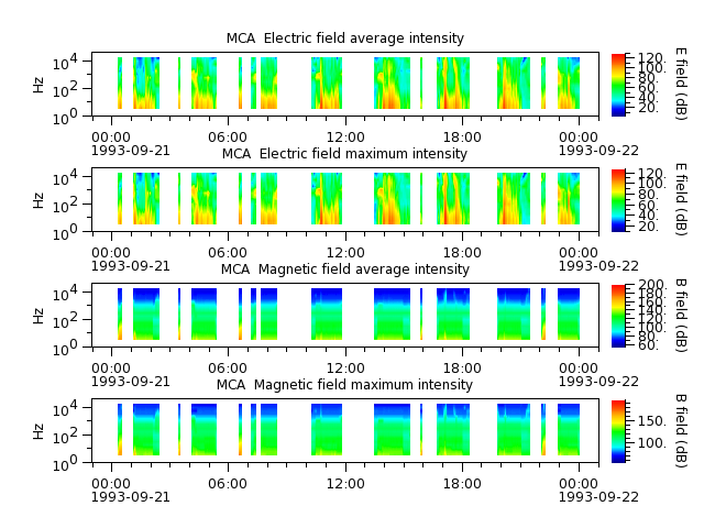 ak_h1_mca_19930921_v02.cdf.png