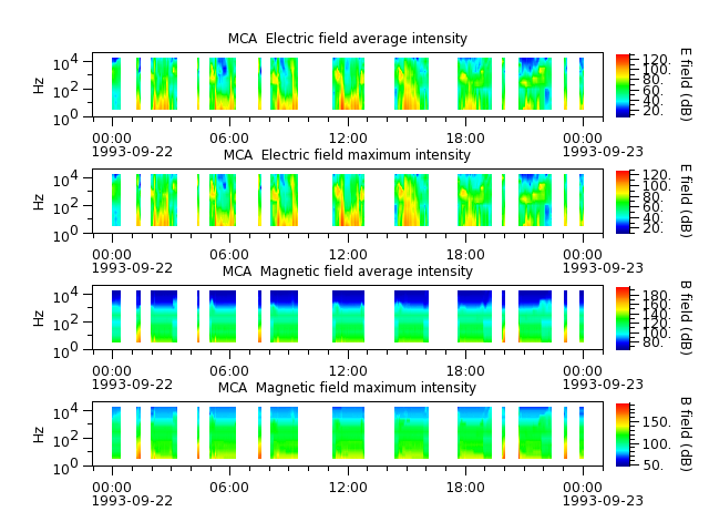 ak_h1_mca_19930922_v02.cdf.png