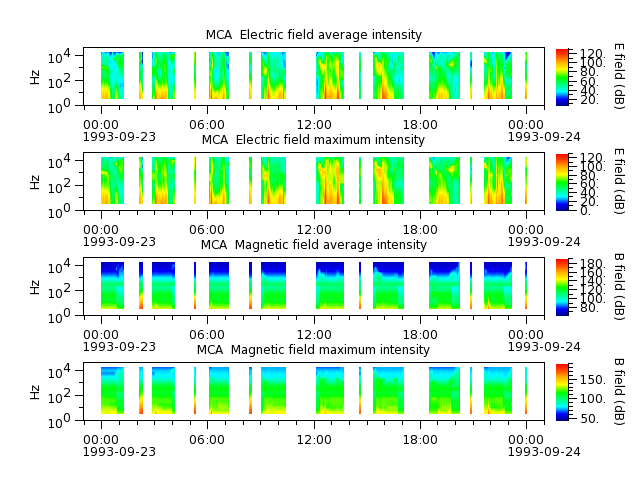 ak_h1_mca_19930923_v02.cdf.png