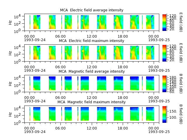 ak_h1_mca_19930924_v02.cdf.png