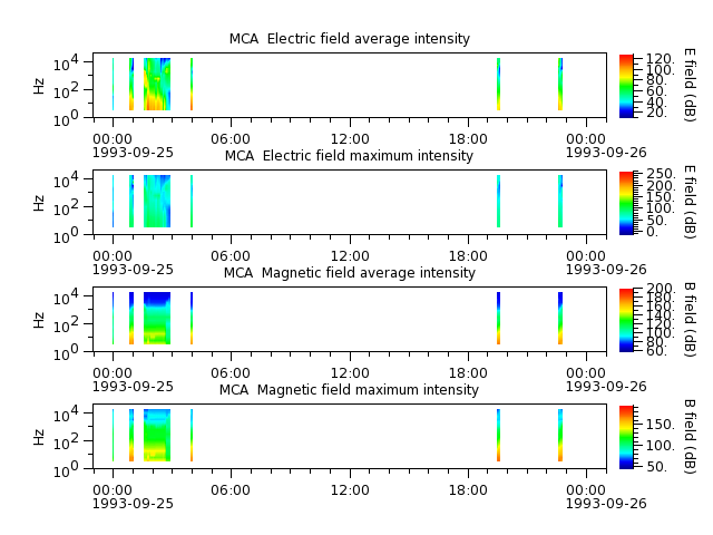 ak_h1_mca_19930925_v02.cdf.png