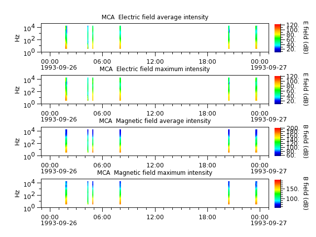 ak_h1_mca_19930926_v02.cdf.png