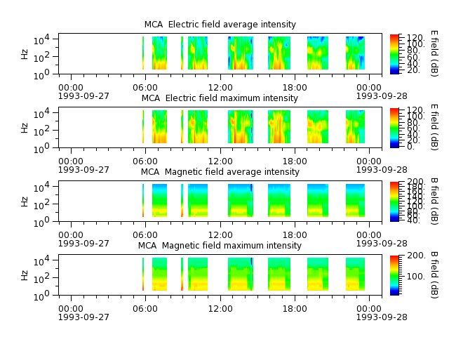 ak_h1_mca_19930927_v02.cdf.png