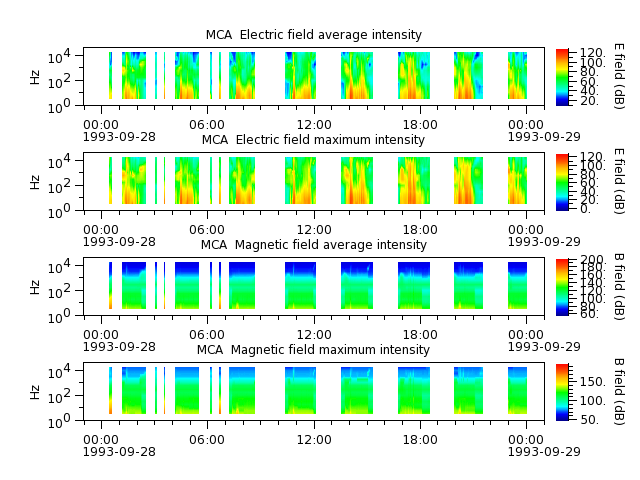 ak_h1_mca_19930928_v02.cdf.png