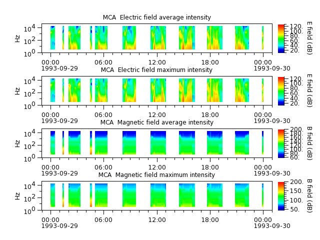 ak_h1_mca_19930929_v02.cdf.png