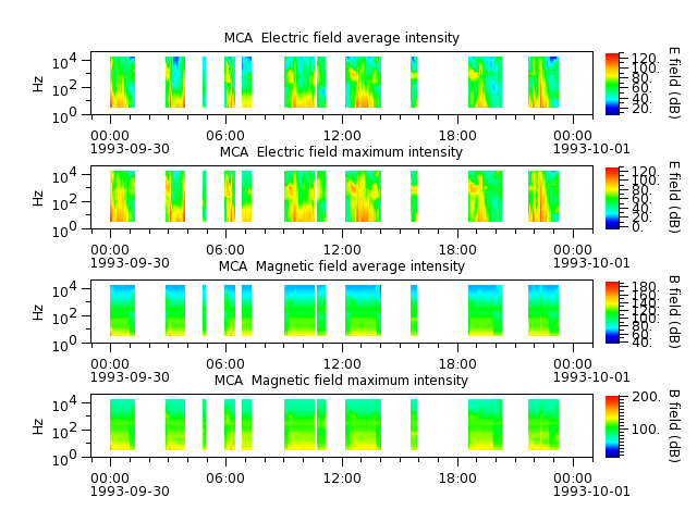 ak_h1_mca_19930930_v02.cdf.png