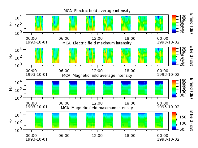 ak_h1_mca_19931001_v02.cdf.png
