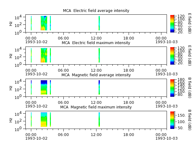 ak_h1_mca_19931002_v02.cdf.png
