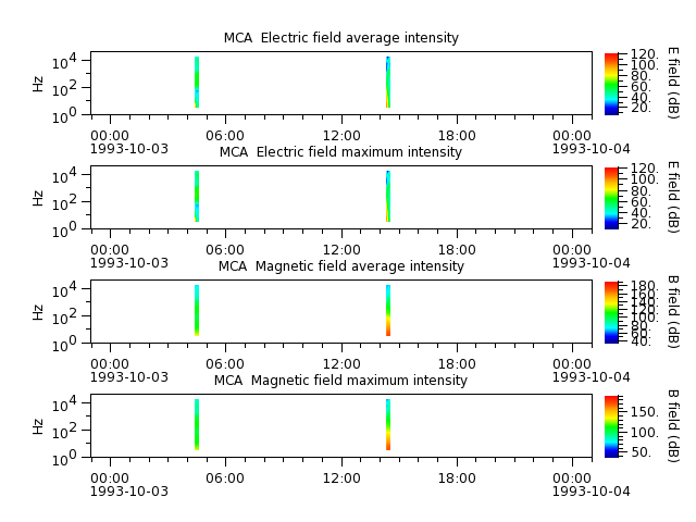ak_h1_mca_19931003_v02.cdf.png