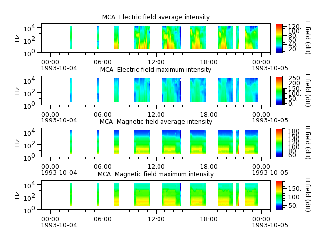 ak_h1_mca_19931004_v02.cdf.png