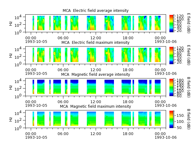 ak_h1_mca_19931005_v02.cdf.png