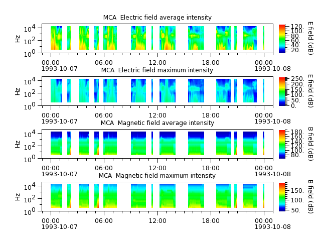 ak_h1_mca_19931007_v02.cdf.png