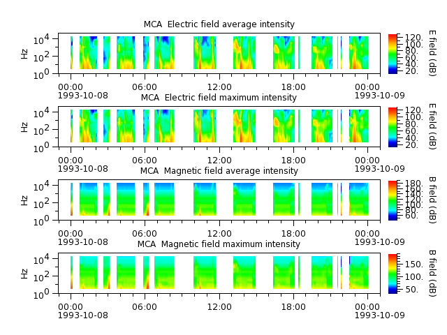 ak_h1_mca_19931008_v02.cdf.png
