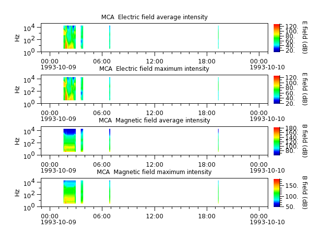 ak_h1_mca_19931009_v02.cdf.png