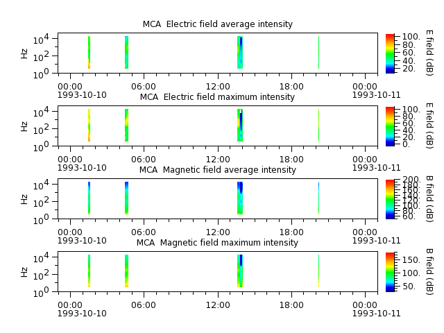 ak_h1_mca_19931010_v02.cdf.png