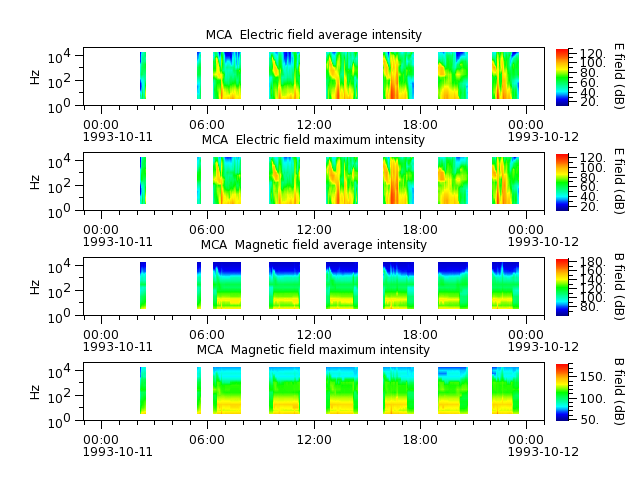 ak_h1_mca_19931011_v02.cdf.png