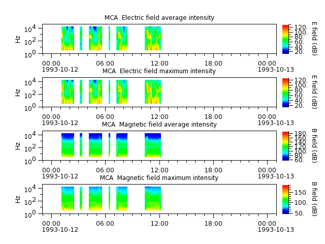 ak_h1_mca_19931012_v02.cdf.png