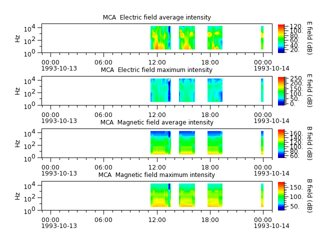 ak_h1_mca_19931013_v02.cdf.png