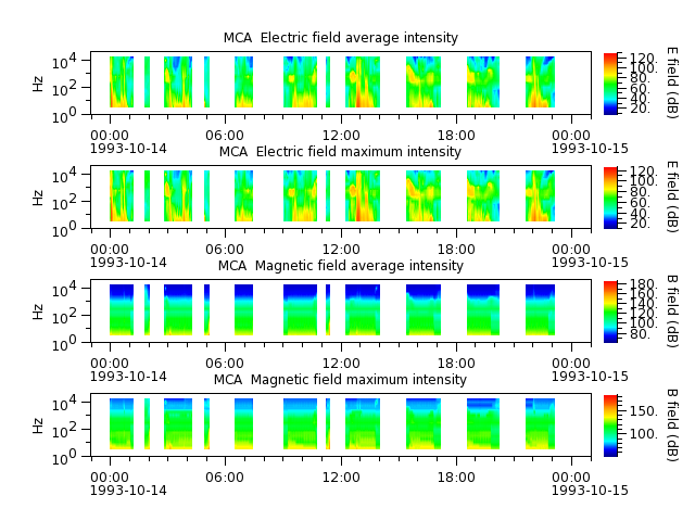ak_h1_mca_19931014_v02.cdf.png