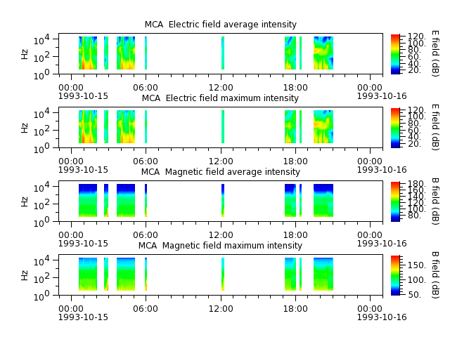 ak_h1_mca_19931015_v02.cdf.png