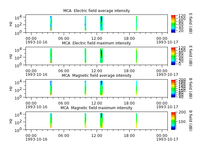 ak_h1_mca_19931016_v02.cdf.png