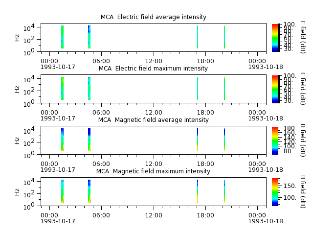 ak_h1_mca_19931017_v02.cdf.png