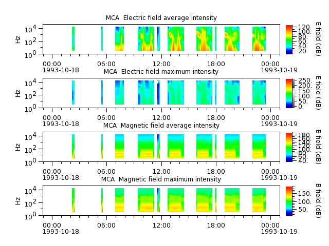 ak_h1_mca_19931018_v02.cdf.png