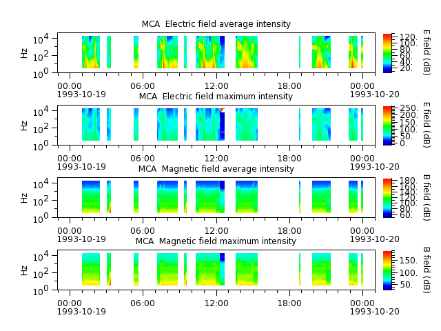 ak_h1_mca_19931019_v02.cdf.png