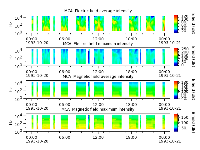 ak_h1_mca_19931020_v02.cdf.png