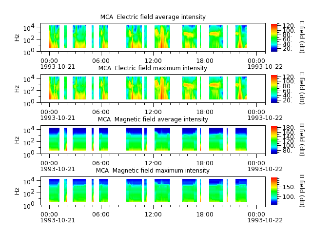 ak_h1_mca_19931021_v02.cdf.png