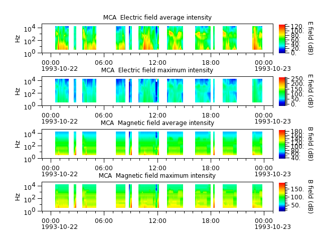 ak_h1_mca_19931022_v02.cdf.png