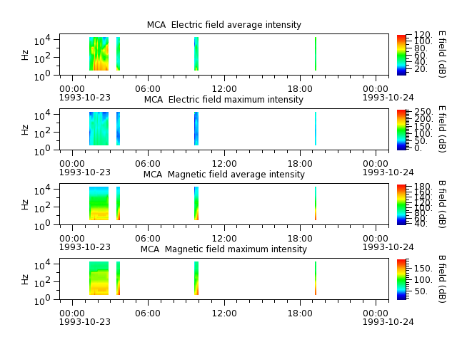 ak_h1_mca_19931023_v02.cdf.png