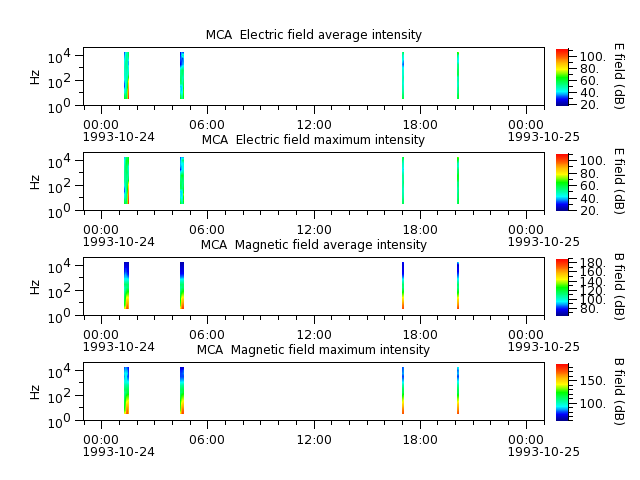 ak_h1_mca_19931024_v02.cdf.png